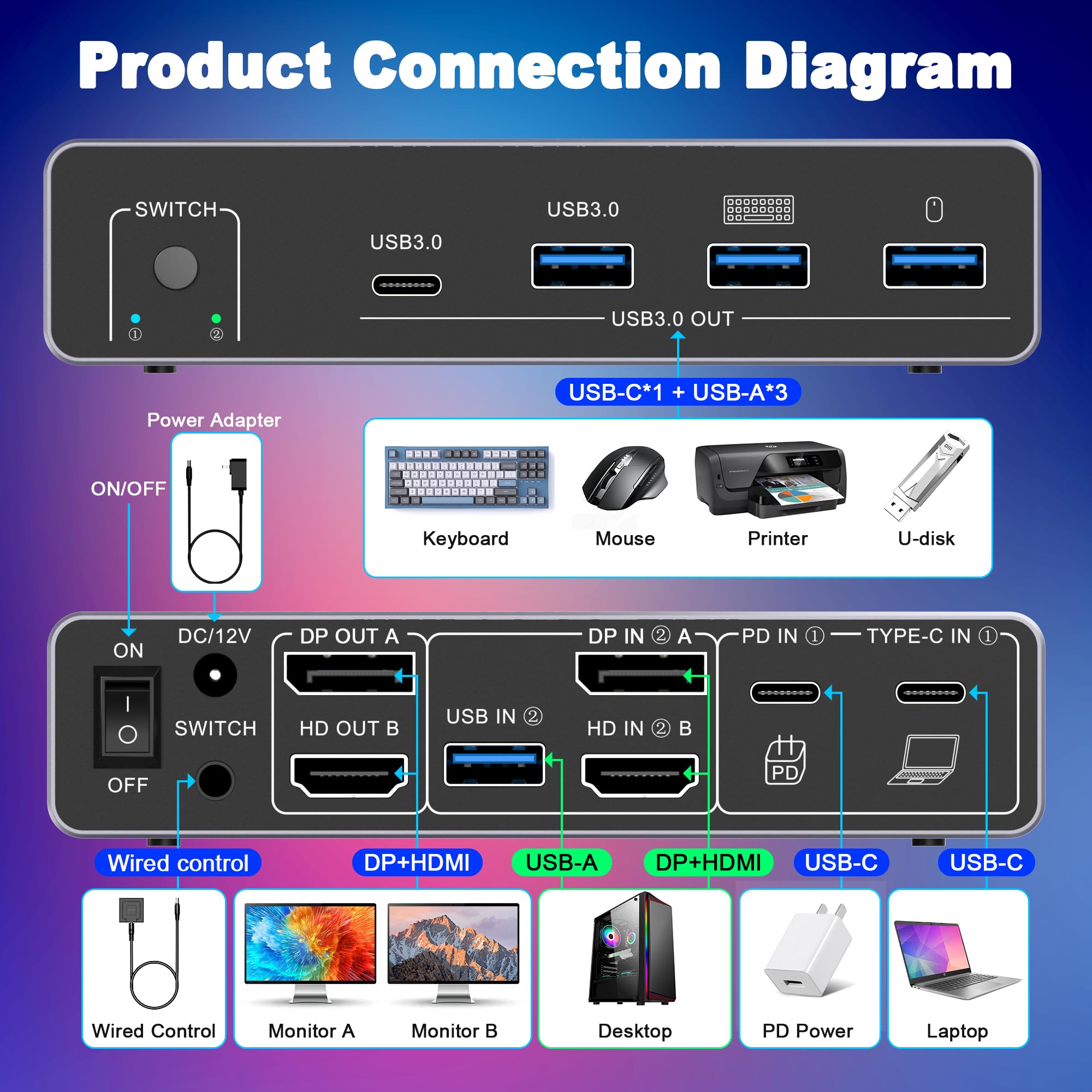 Commutateur KVM HDM DP 2 monit - Dual Monitor Desk Setup avis et prix